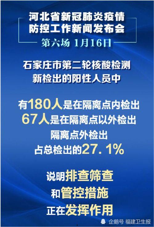河北疫情最新爆料,多区域现新增病例,防控措施升级中 第1张 河北疫情最新爆料,多区域现新增病例,防控措施升级中 第1张
